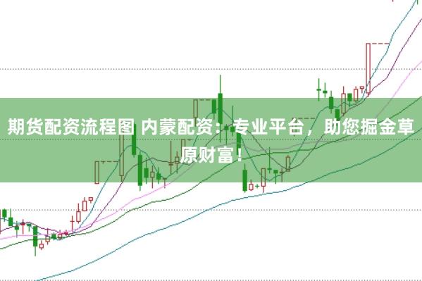 期貨配資流程圖 內(nèi)蒙配資：專業(yè)平臺(tái)，助您掘金草原財(cái)富！
