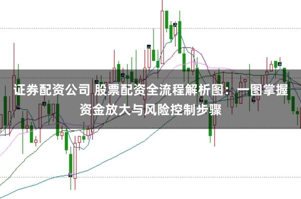 證券配資公司 股票配資全流程解析圖：一圖掌握資金放大與風(fēng)險(xiǎn)控制步驟