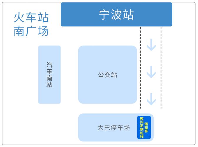 寧波到舟山夜間定制班線開通啦!