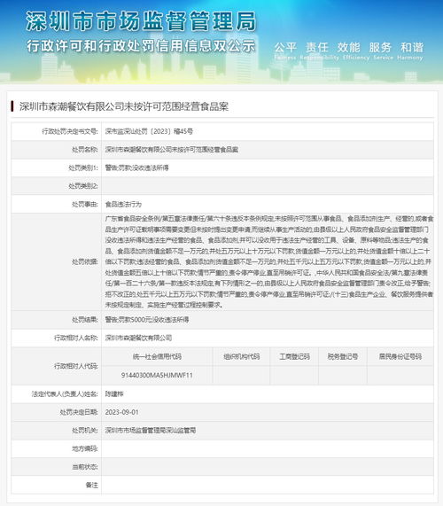 深圳市森潮餐飲未按許可范圍經(jīng)營(yíng)食品案
